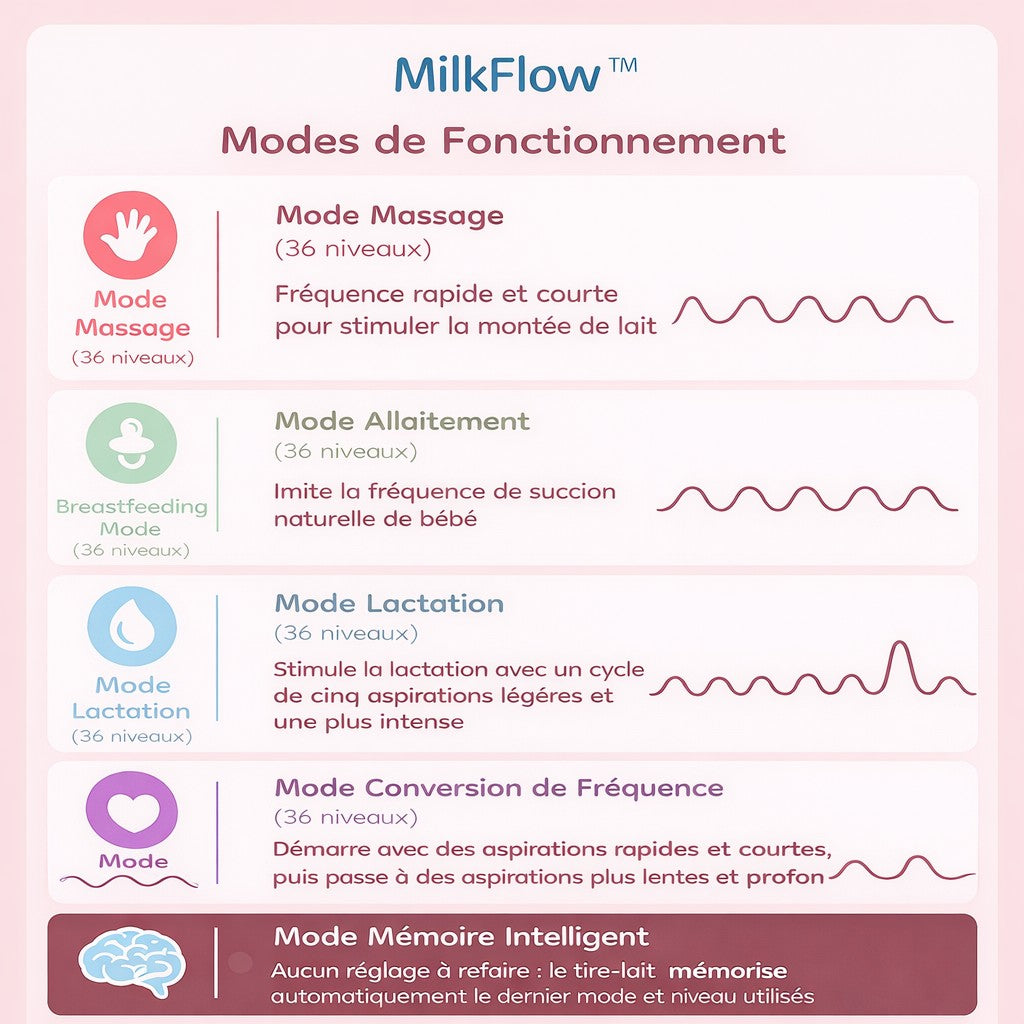 Tire-lait Électrique Nomade MilkFlow